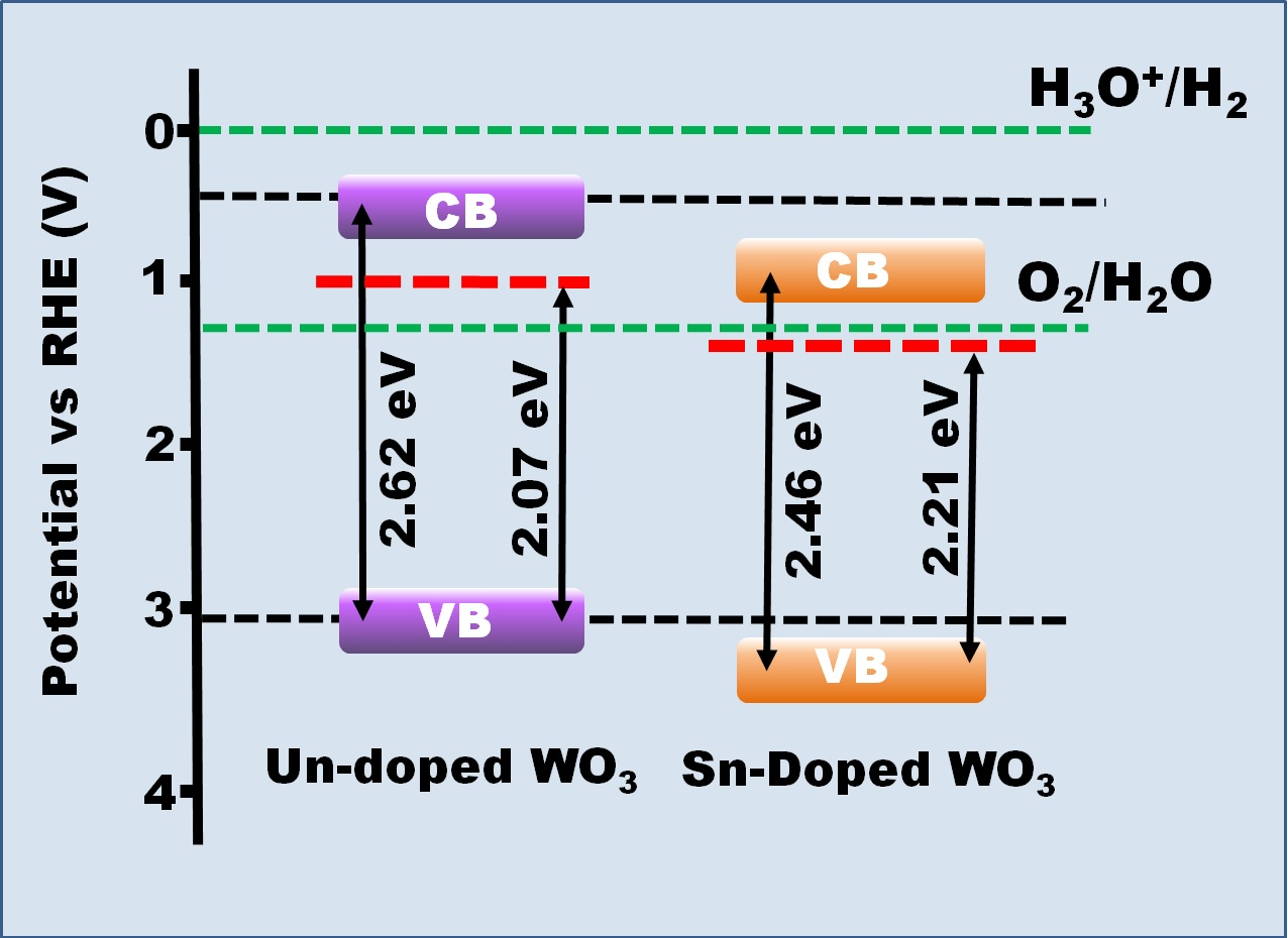 190626102807_7949_catalysts-09-00456-ag.png